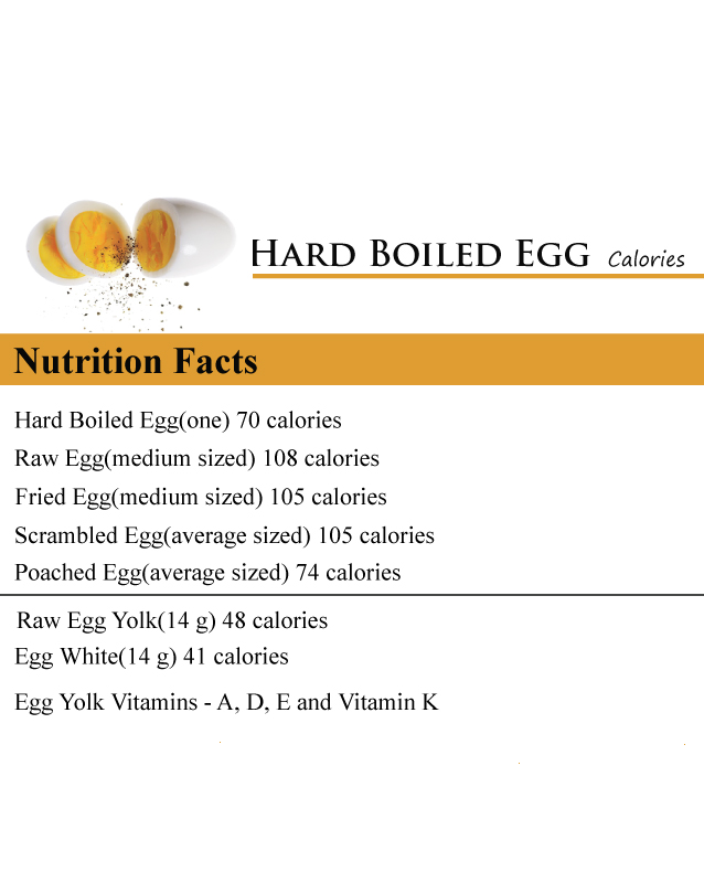 Terapia neural para bajar de peso Hard boiled egg calories